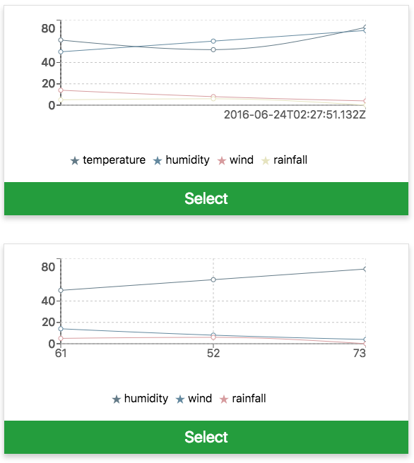 Fill in graph