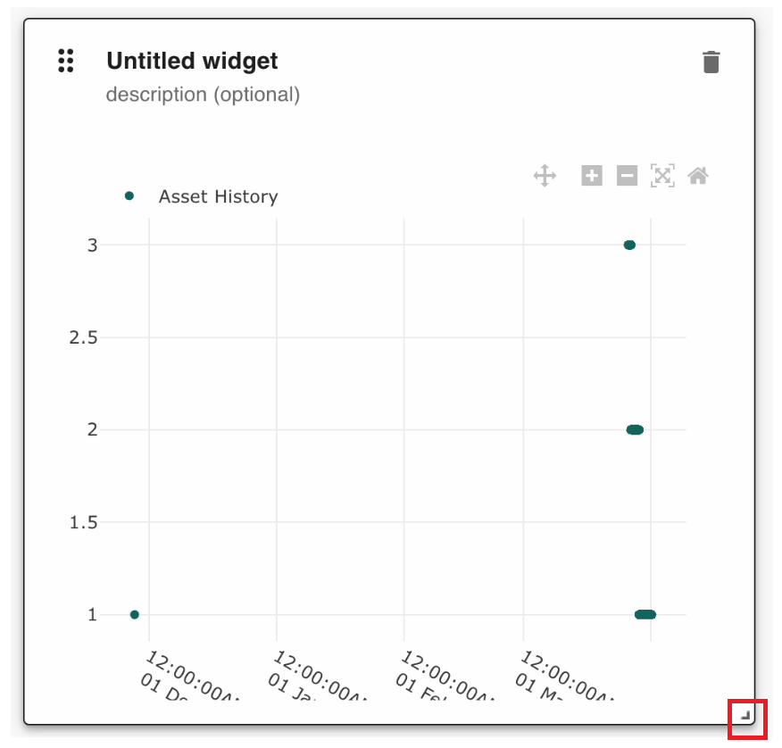 Dashboards
