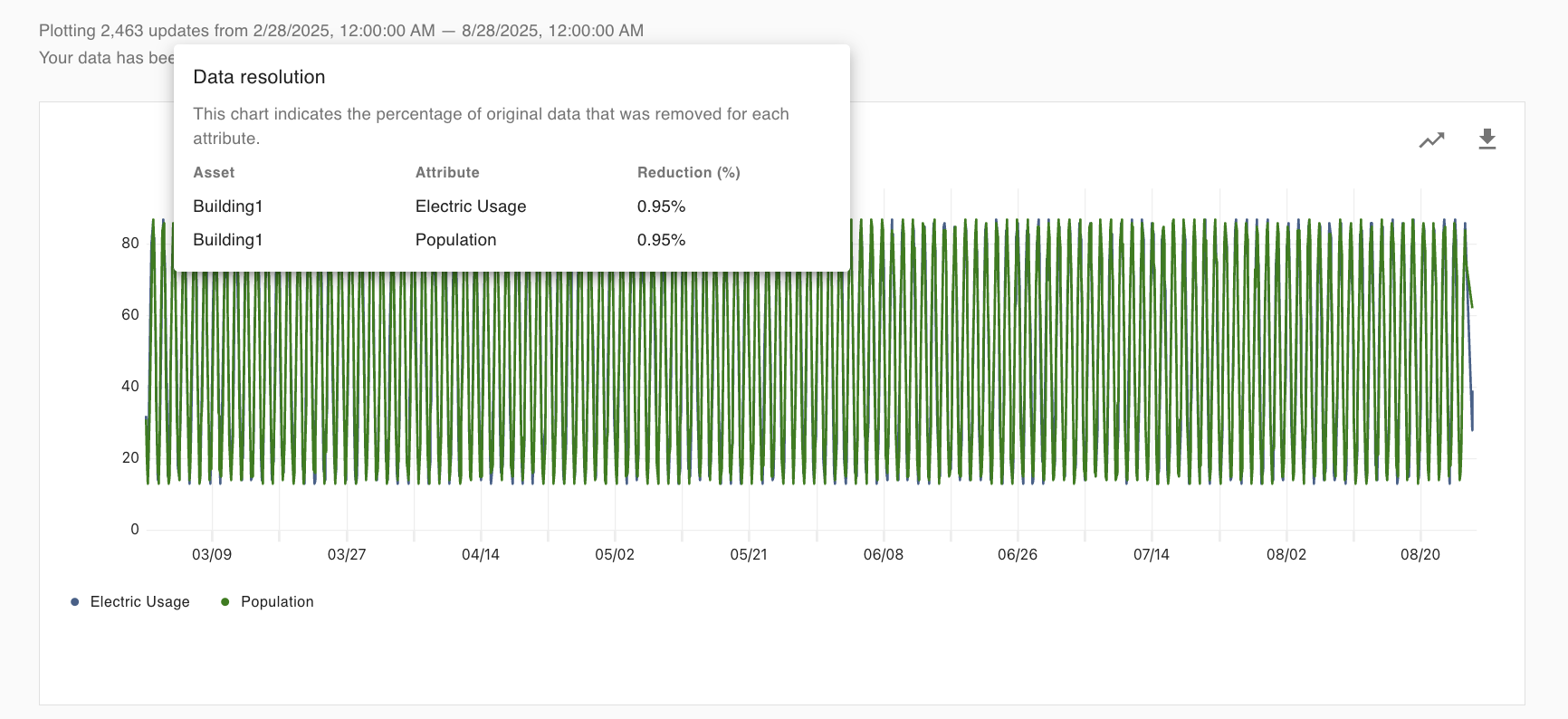 data reduction popup-20250827-153127.png