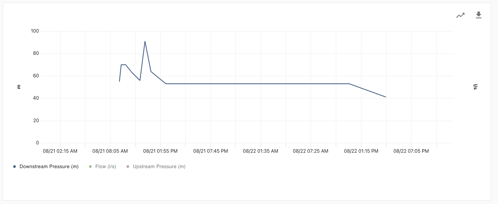 hide and show series.png