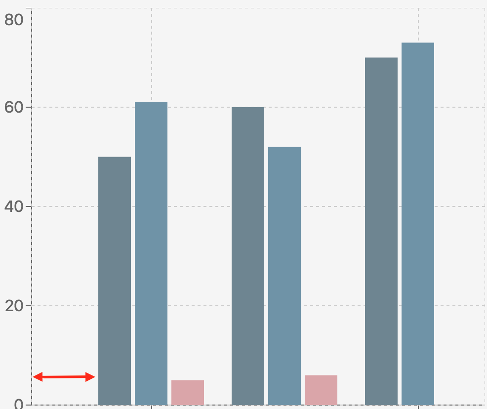 bar-leftpadding.png
