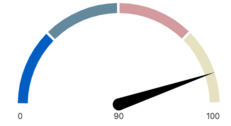 speedometer.png