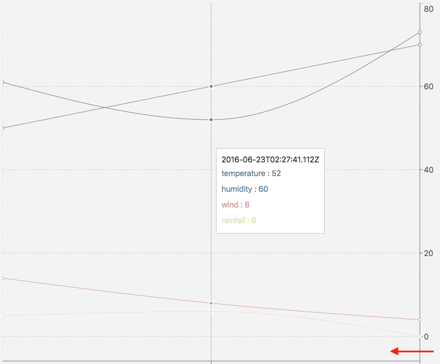 line-bottompadding.png