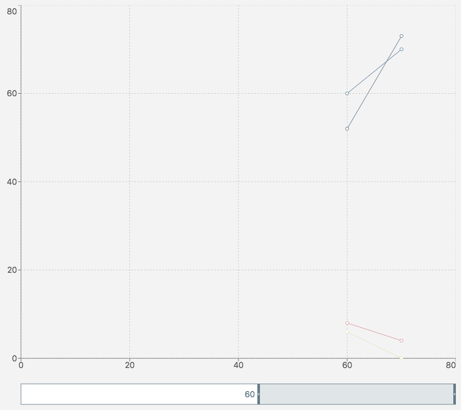 line-brushscaling.png