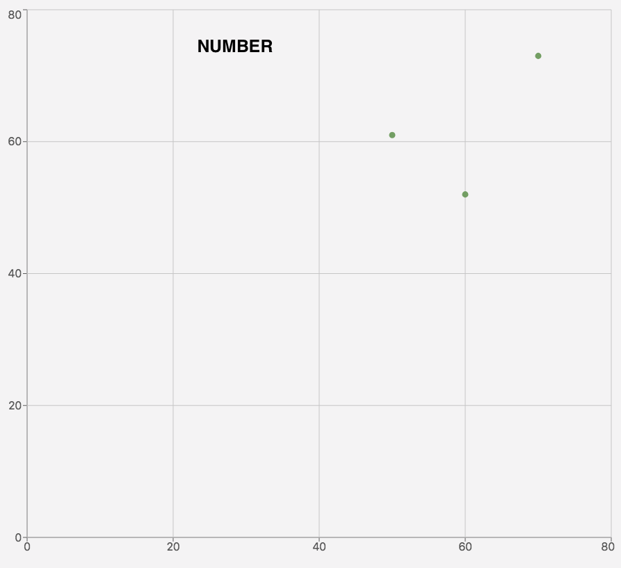 scattpl-number.png