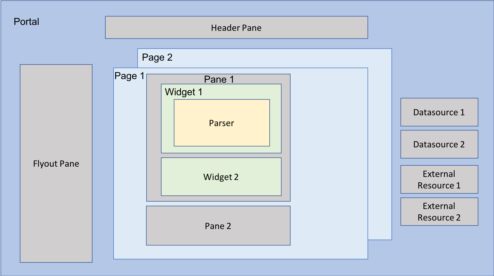 portal-diagram.png