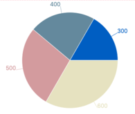 pieChart.png