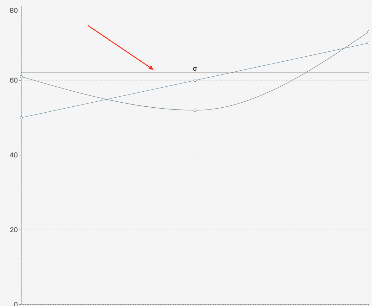 std_dev_refline.png