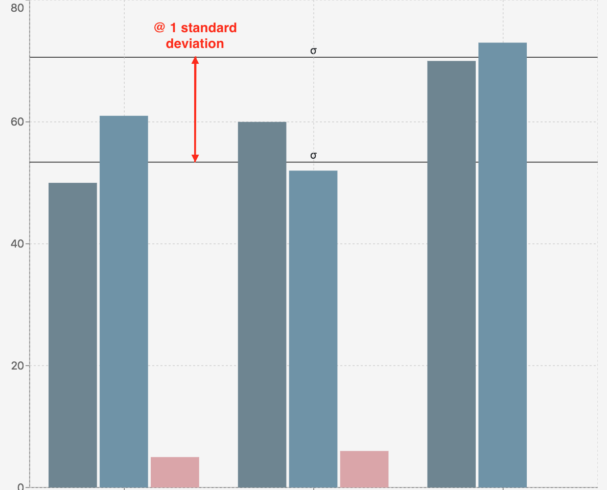 bar-std-dev.png
