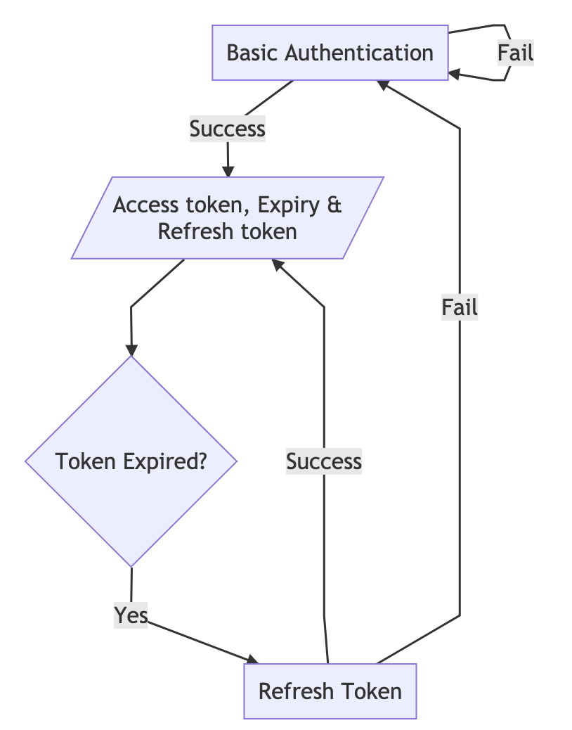 refresh-tokens.png