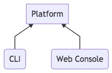 cli.png