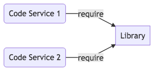 code.png