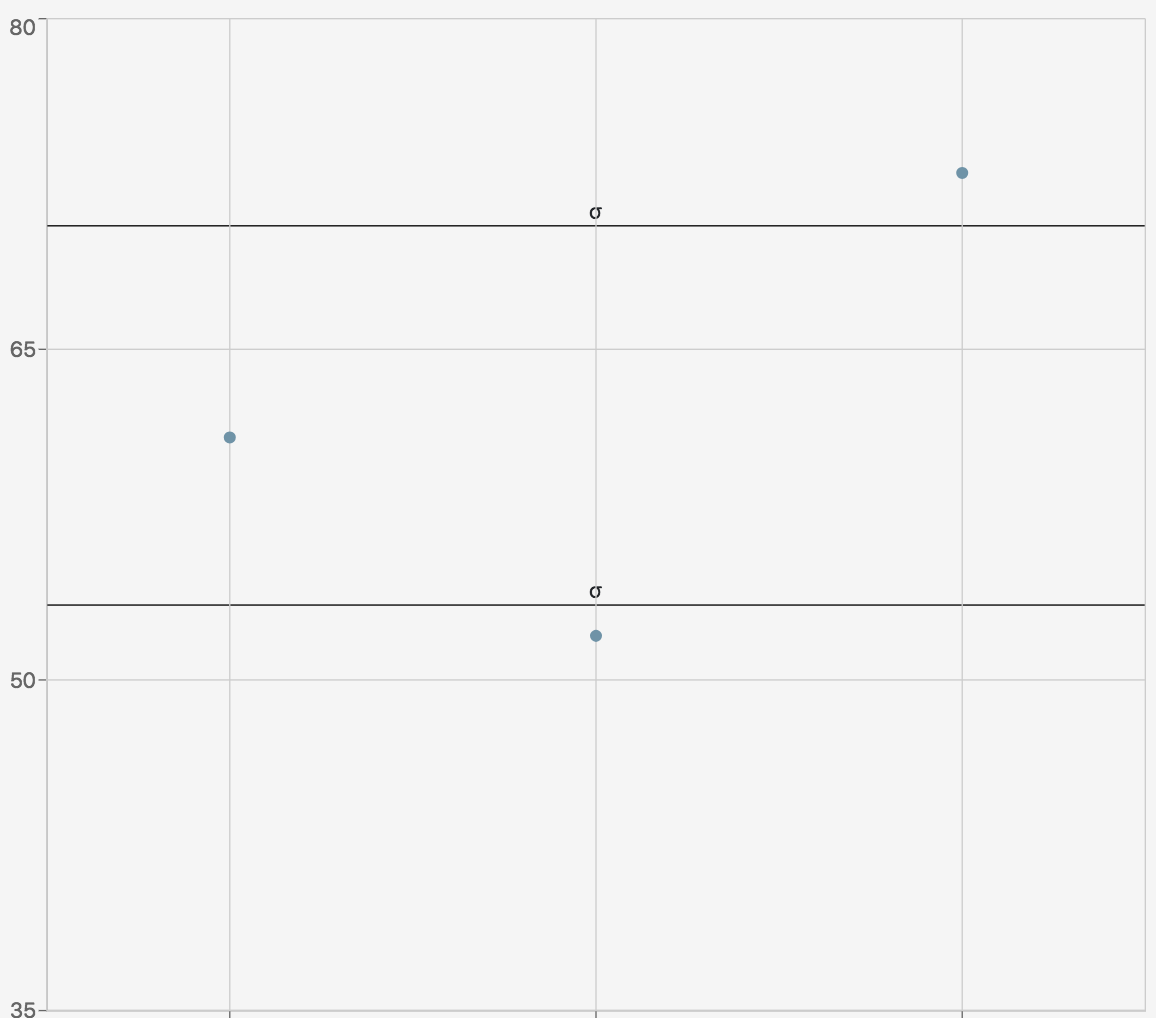 scattpl-autobounds.png