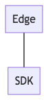 sdk.png