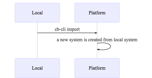 cb-cli-import.png