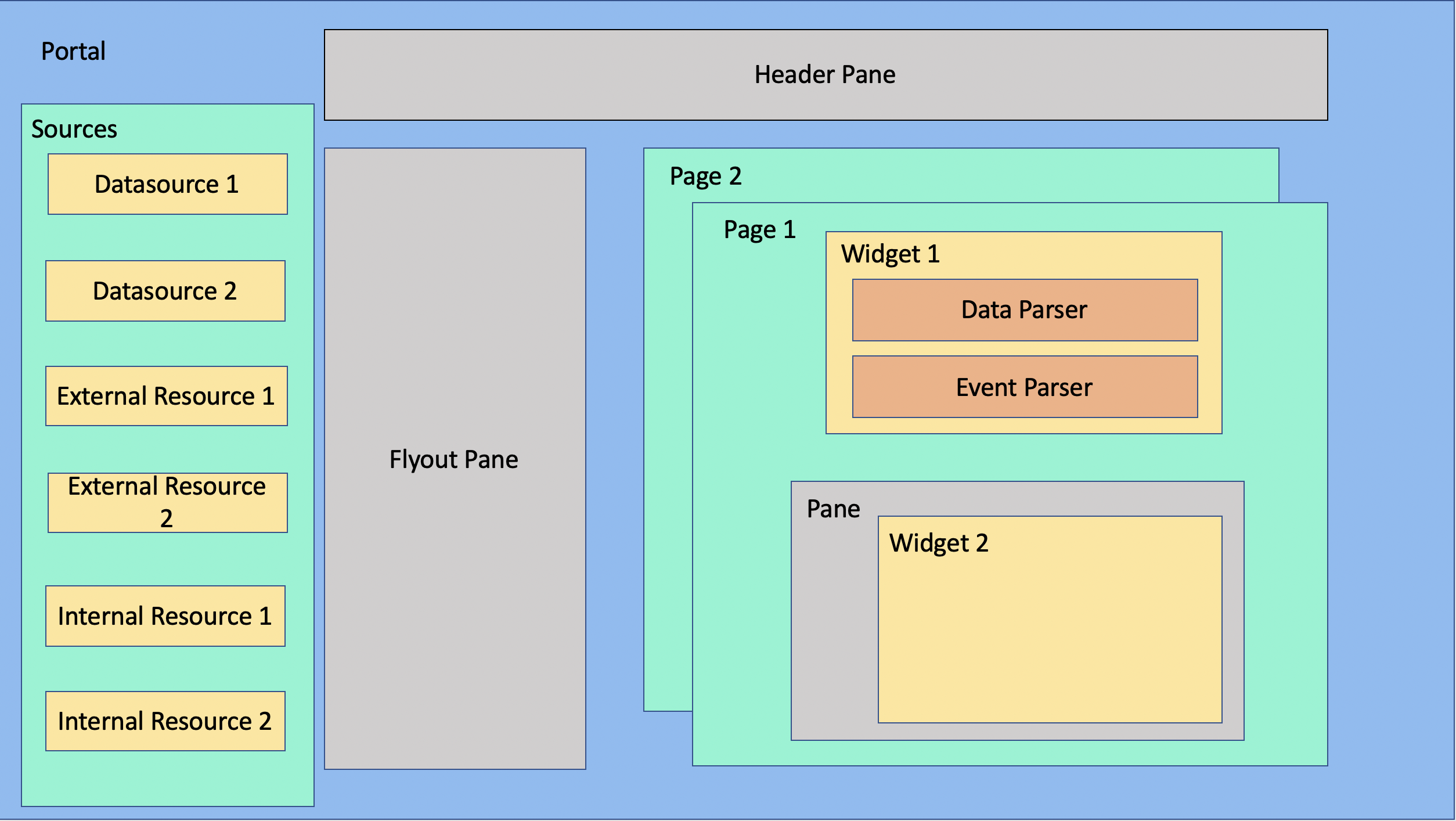 portal_diagram.png