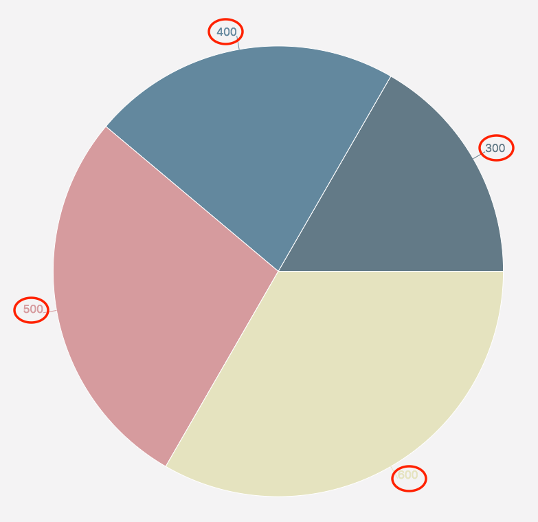 pie-label.png